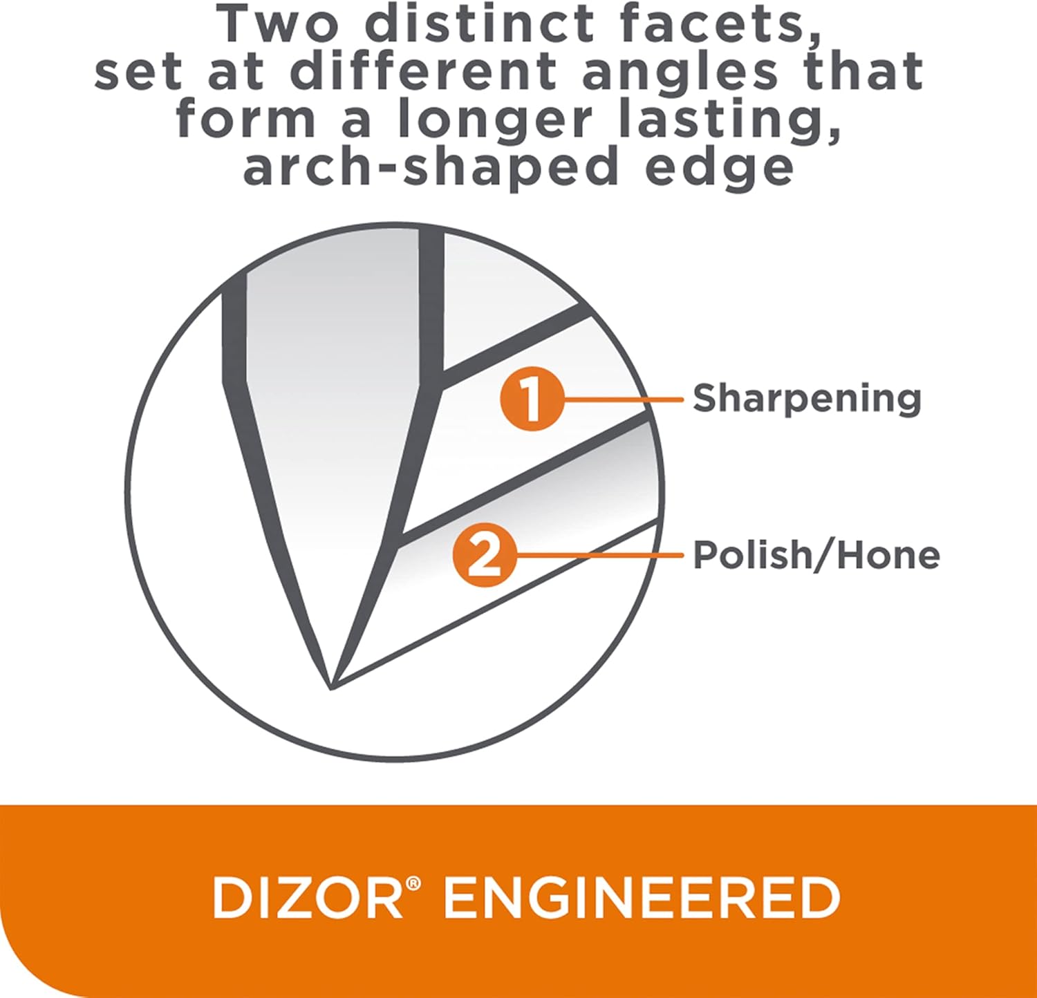 Chef’sChoice Manual Knife Sharpeners for 15- and 20-Degree Straight-Edge and Serrated Knives with Diamond Abrasives Precise