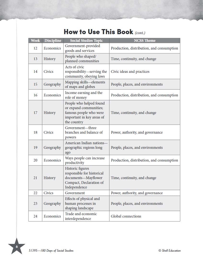 180 Days: Social Studies, Civics for 3rd Grade Practice Workbook for Classroom and Home
