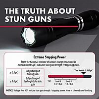 SABRE 2-in-1 Tactical Stun Gun with LED Flashlight, Self Defense Stun Gun with 2.517 µC Charge Produces Intolerable Pain