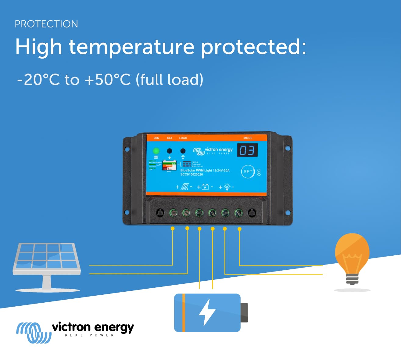 Victron Energy BlueSolar PWM-Light 12/24V Charge Controller
