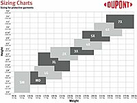 DuPont Tyvek 400 Hooded Coveralls with Elastic Wrists & Ankles