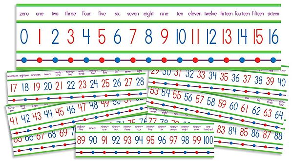 Scholastic Numbers 0–100! Mini Bulletin Board (TF8060)