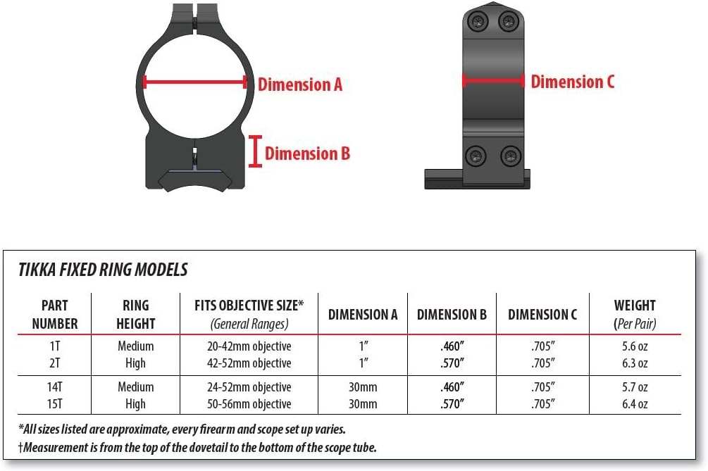 Warne 14TM Tikka Permanently Attached Scope Rings, Solid Steel, Vertically Split, 30 mm, Med Matte