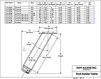 Rupp 30 Degree Large Fixed HD Rod Holder