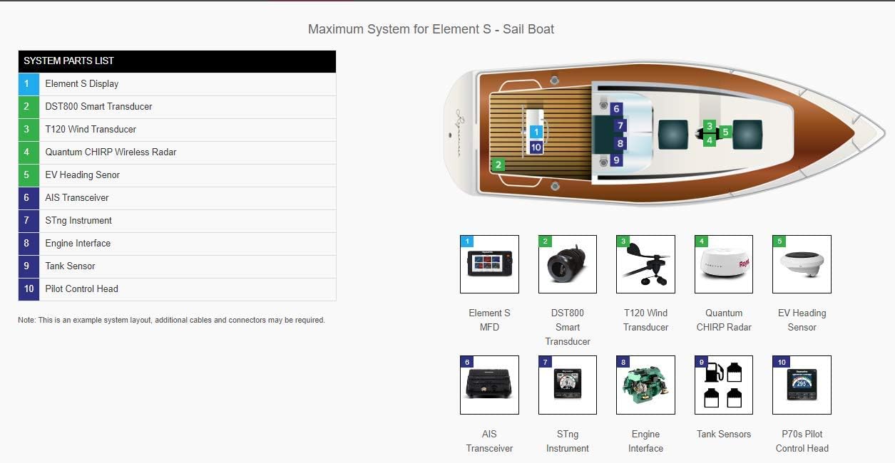 Raymarine Element 7 S Combo - No Transducer - No Chart