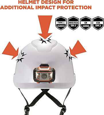 ERGODYNE Skullerz 8974 Class E Type 1 Safety Helmet