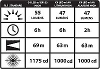 Streamlight 14513 Sidewinder Compact II Military Model Angle Head Flashlight, Headstrap and E-Mount Kit - 47 Lumens