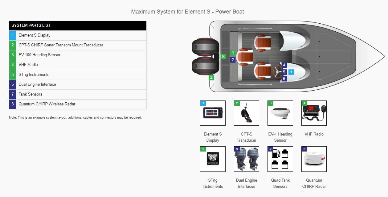 Raymarine Element 7 S Combo - No Transducer - No Chart