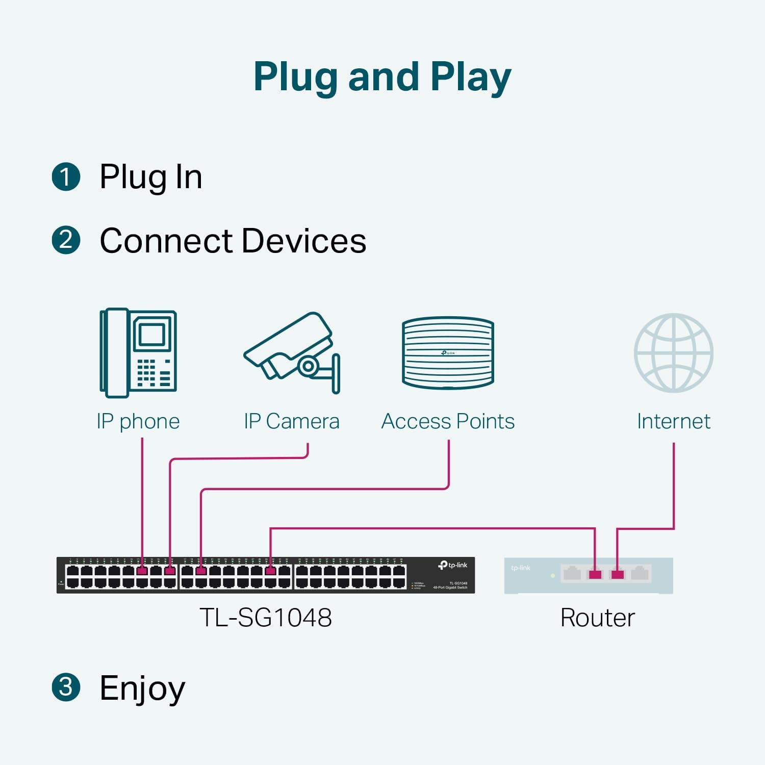 TP-LINK Gigabit Unmanaged Ethernet Switch | Fanless Metal Shielded Ports