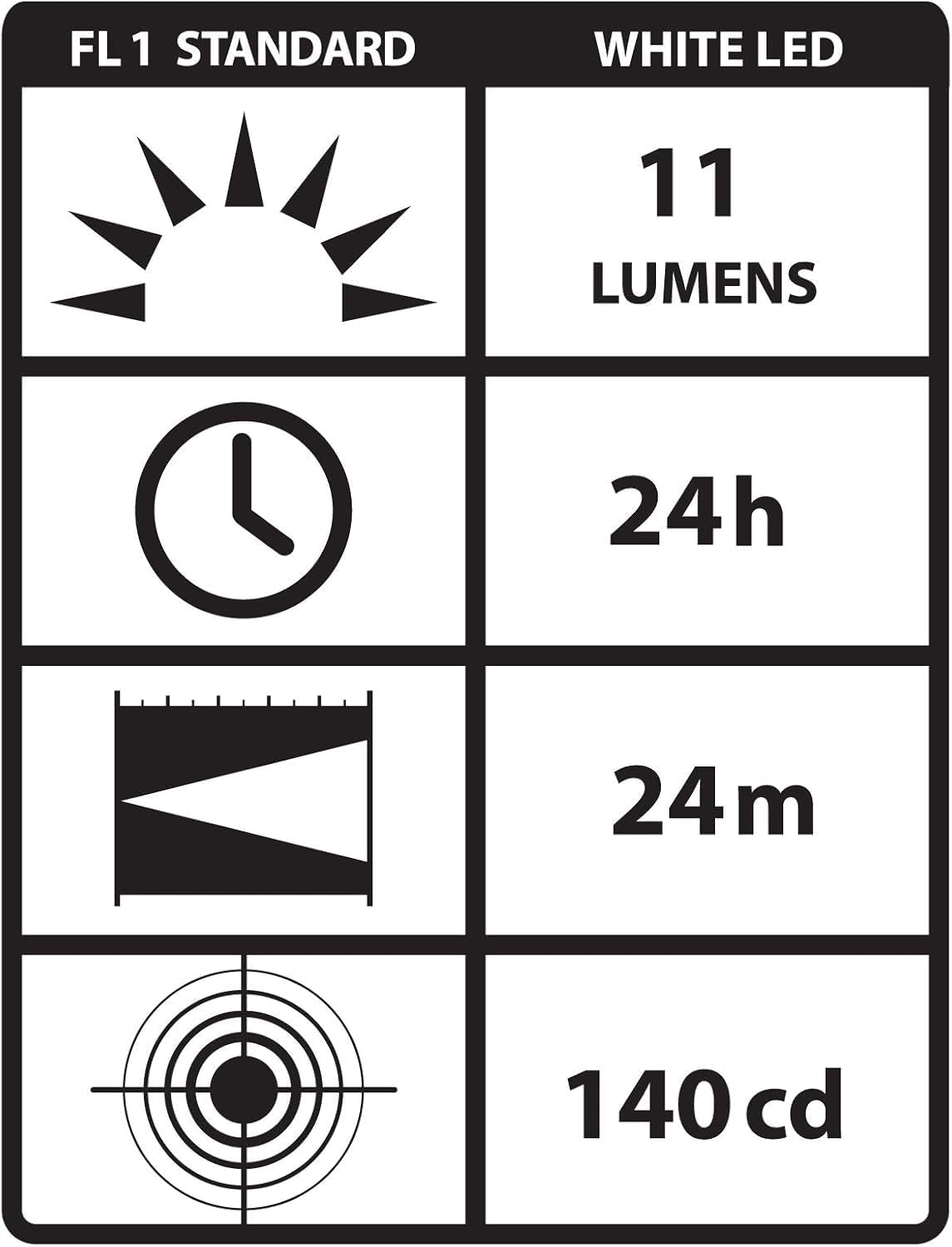 Streamlight 65058 Stylus 11-Lumen UL Listed White LED Pen Light with 3 AAAA Batteries, Black 4-Inch