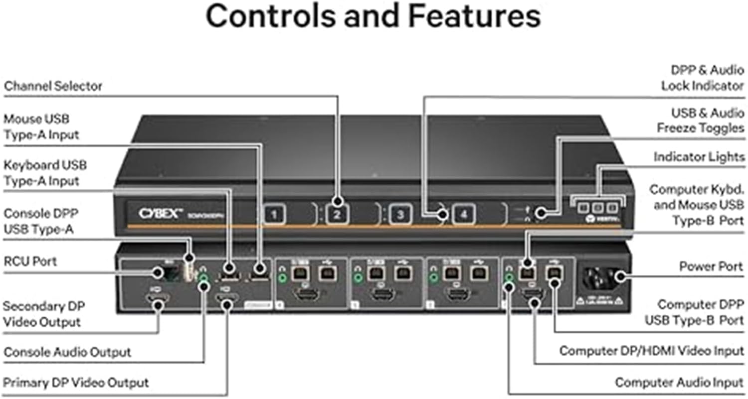 Vertiv Avocent Cybex SC Secure Desktop KVM Switch