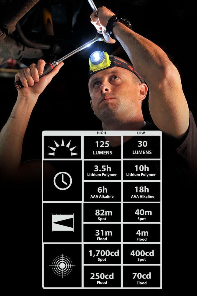 Streamlight Double Clutch USB 125-Lumen Multi-Fuel LED Headlamp