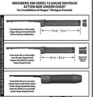 HOGUE OverMolded Rubber Shotgun Stock & Forend Kit for Mossberg Shotguns