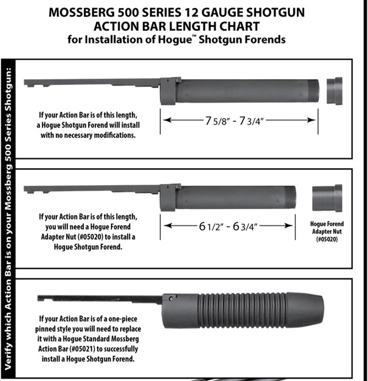 HOGUE OverMolded Rubber Shotgun Stock & Forend Kit for Mossberg Shotguns