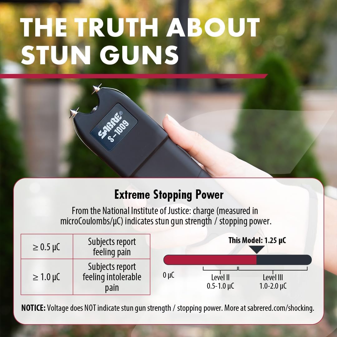 SABRE 2-in-1 Stun Gun with Flashlight and Anti-Grab Bar Technology, Painful 1.250 µC Charge, 120 Lumens