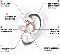 SUREFIRE EP10 Sonic Defender Ultra Max Earplugs