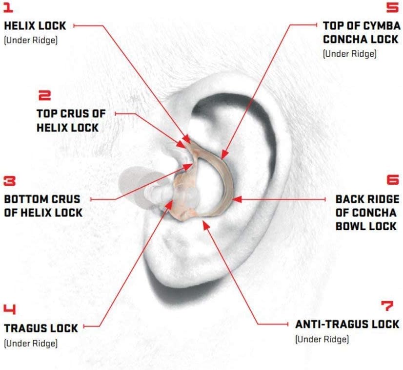 SUREFIRE EP10 Sonic Defender Ultra Max Earplugs