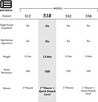 EOTECH 518 Holographic Weapon Sight 518.A65