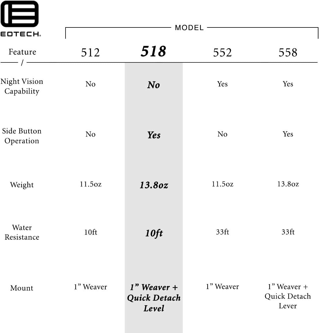 EOTECH 518 Holographic Weapon Sight 518.A65