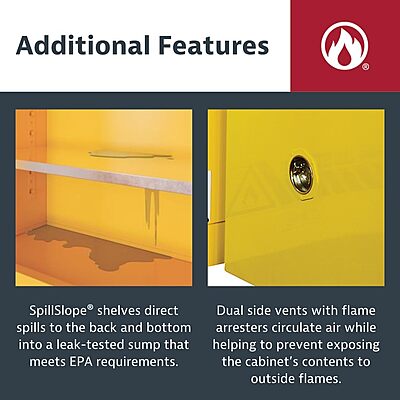 Justrite 22 Gallon Manual Close Slimline Flammable Storage Cabinet, 18 Gauge Steel, 3 Shelves, 2 Door Fire Cabinet