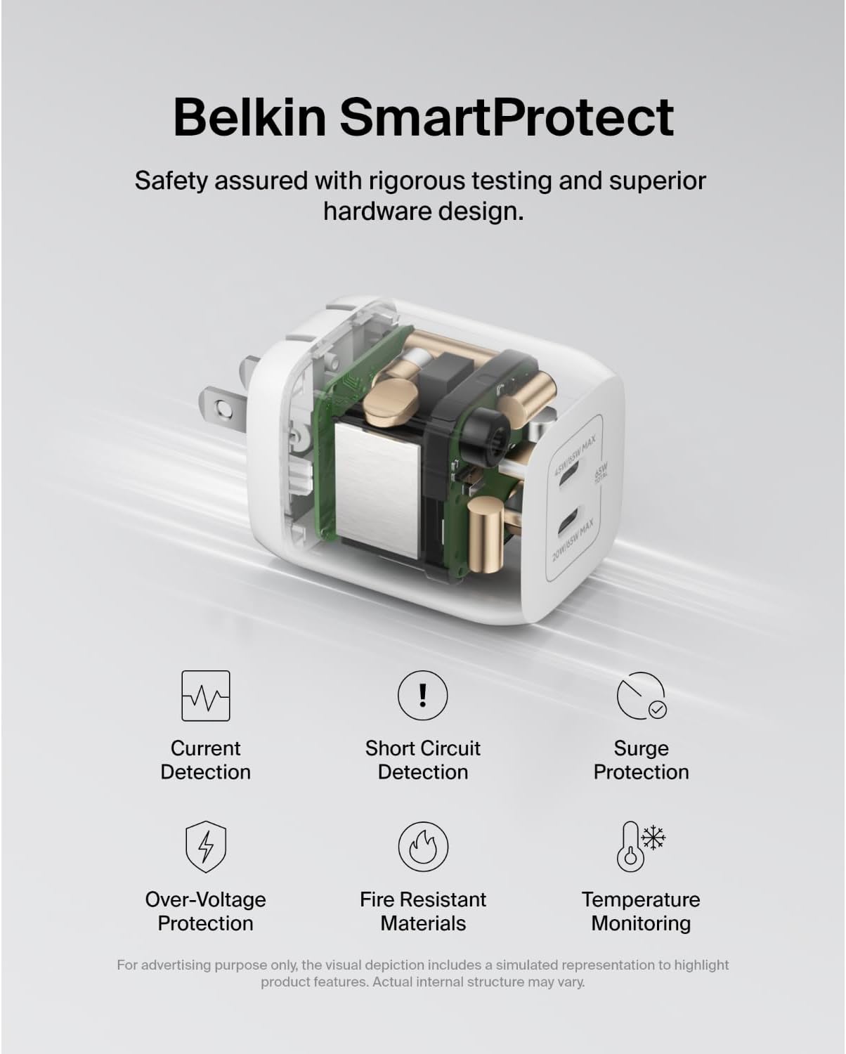 Belkin BOOSTCHARGE Pro 65W Dual USB-C GaN Wall Charger