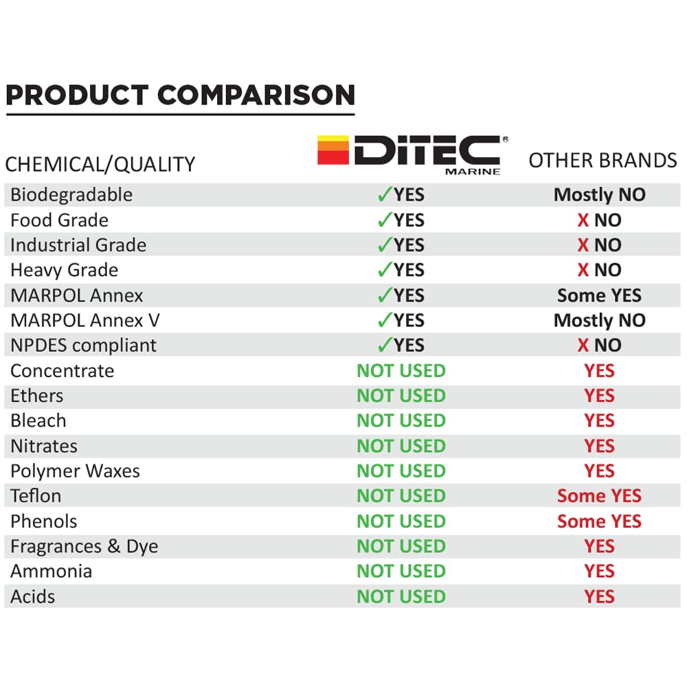 DiTEC G200 Glass Polishing Compound - 16oz