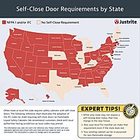 Justrite 22 Gallon Manual Close Slimline Flammable Storage Cabinet, 18 Gauge Steel, 3 Shelves, 2 Door Fire Cabinet