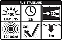 Nightstick LGL-150 Compact Long Gun Light Kit, Black