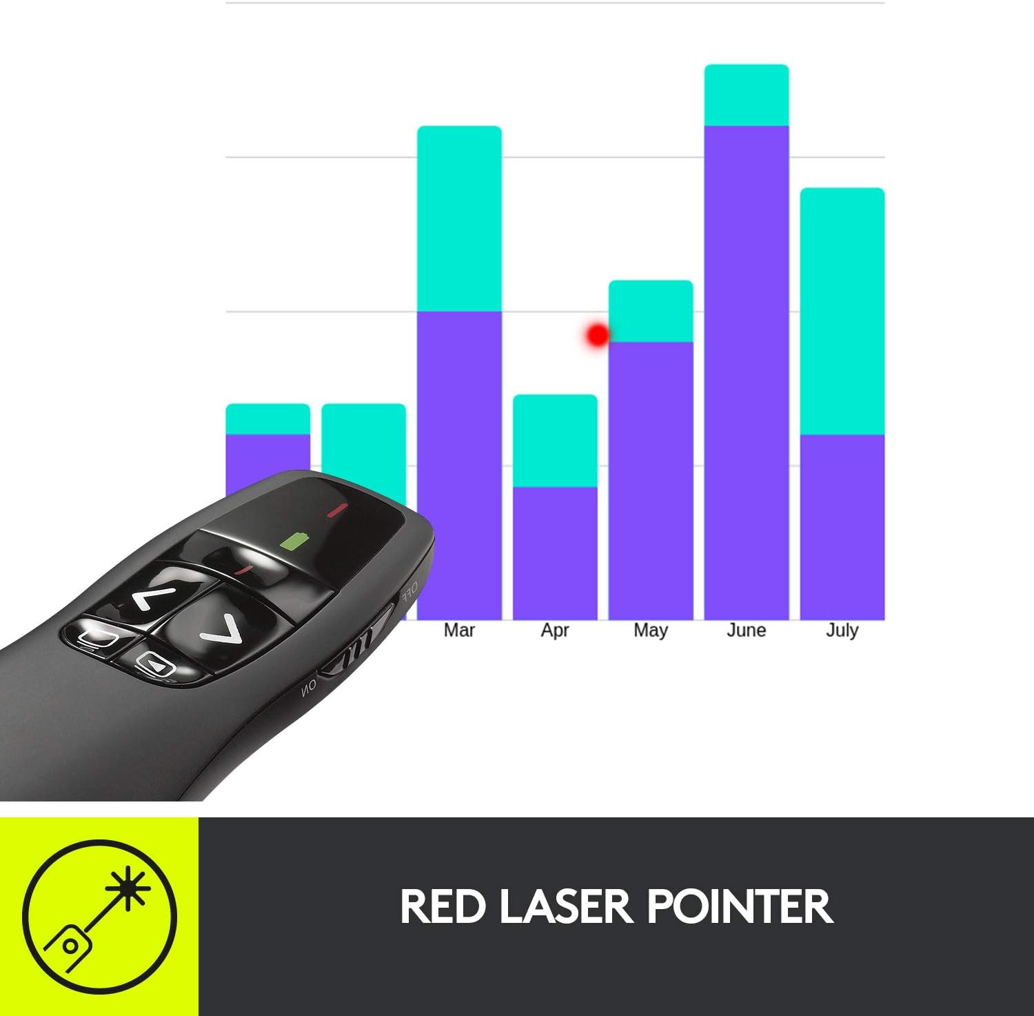 Logitech Wireless Presenter R400, PowerPoint Clicker with Laser Pointer