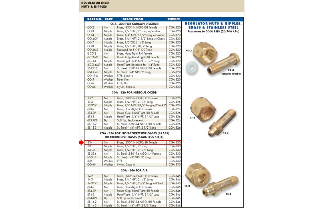 Western Enterprises#SS-334, PKGD: CGA 330 Hex Nut/SS