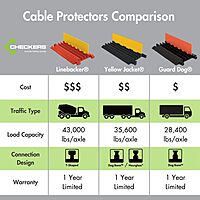 Checkers 2 Channel Industrial Drive Over Cable Protector for 3.25" Lines