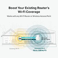 TP-Link WiFi Extender Dual Band 2.4GHz/5GHz with Ethernet Port