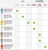 DuPont Tychem QC Disposable Coveralls - Large Yellow, Zipper Closure