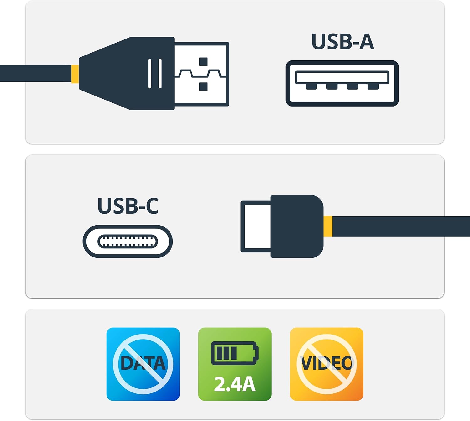 StarTech.com Secure Charging Cable & USB Data Blocker