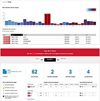 SonicWall 8x5 Support for TZ670-2 Year License - Business Hours Technical Assistance, Firmware Updates