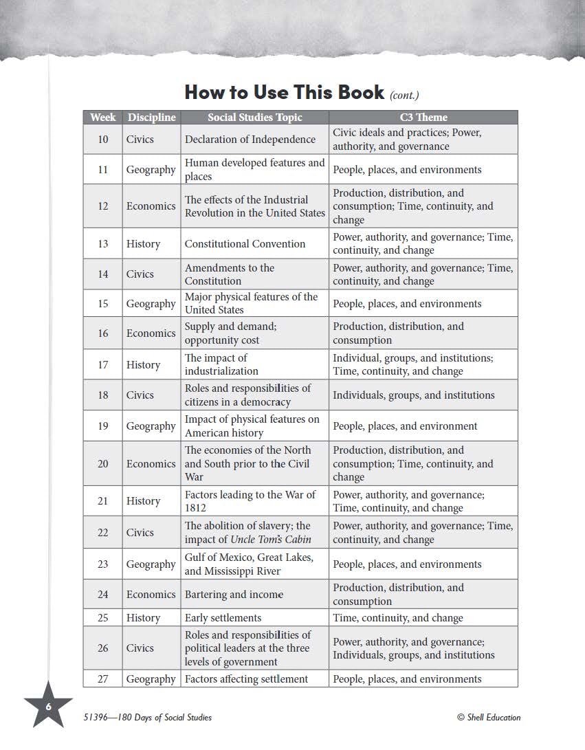 180 Days: Social Studies, Civics for 4th Grade Practice Workbook for Classroom and Home