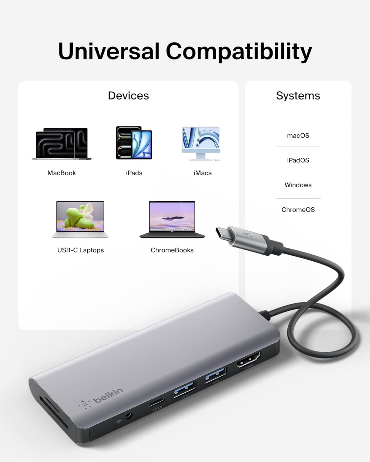 Belkin USB-C MultiPort Docking Station with 4K HDMI, SD & microSD Card Readers and USB-A Ports