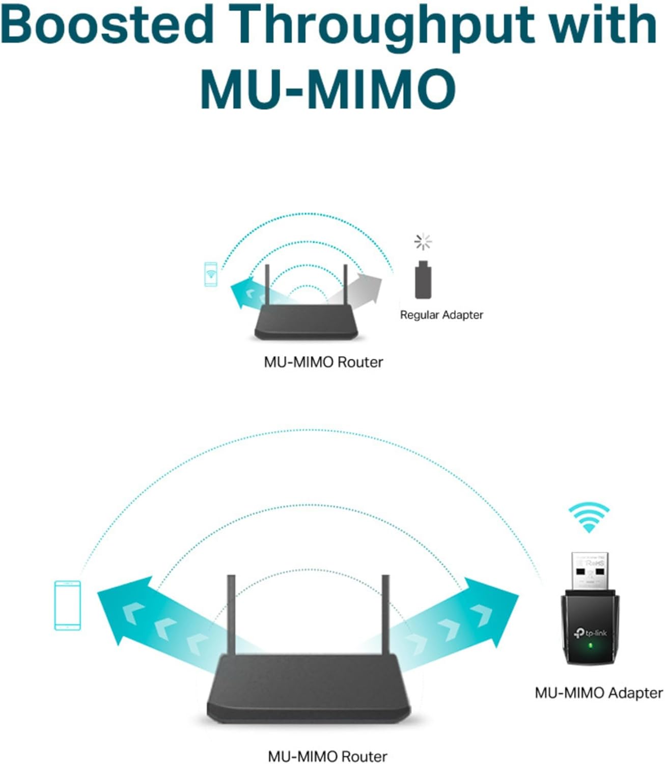 TP-Link Archer T2U 11AC USB WiFi Adapter - Dual Band 2.4G/5G AC600 Wireless Network Card, WiFi Dongle, Mini size