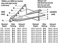 DAVIS INSTRUMENTS Fish Seeker Trolling Plane