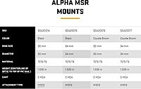 SIG SAUER Alpha-MSR 34mm Scope Mount 1.535" 0 MOA
