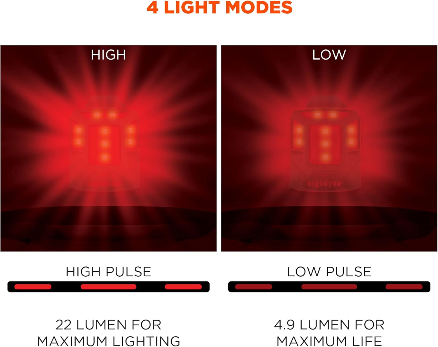 Ergodyne Skullerz 8993 Hard Hat Safety Light, Magnetic Attachment for Portable Red Beacon Light, Rechargeable