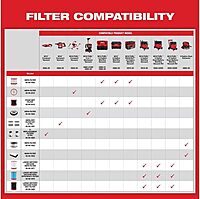 - Milwaukee Replacement Wet/Dry Filter for Cordless Vacuum, Model# 49-90-1900