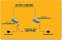 TRIPP LITE HDMI Over Cat5/Cat6 Extender Kit with Transmitter and Receiver