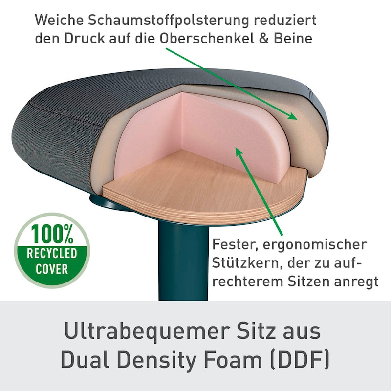 LEITZ 6545-89 ERGO ACTIVE STANDING STOOL 57CM- 82CM