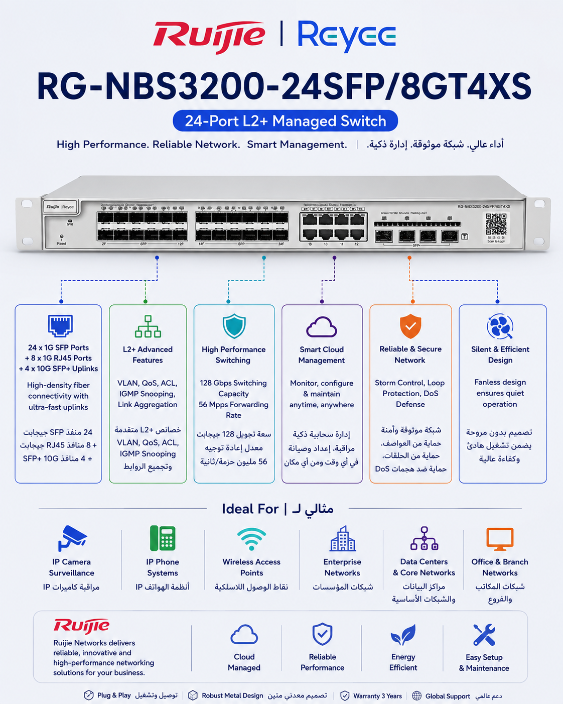 RG-NBS3200-24 Port Managed Switch