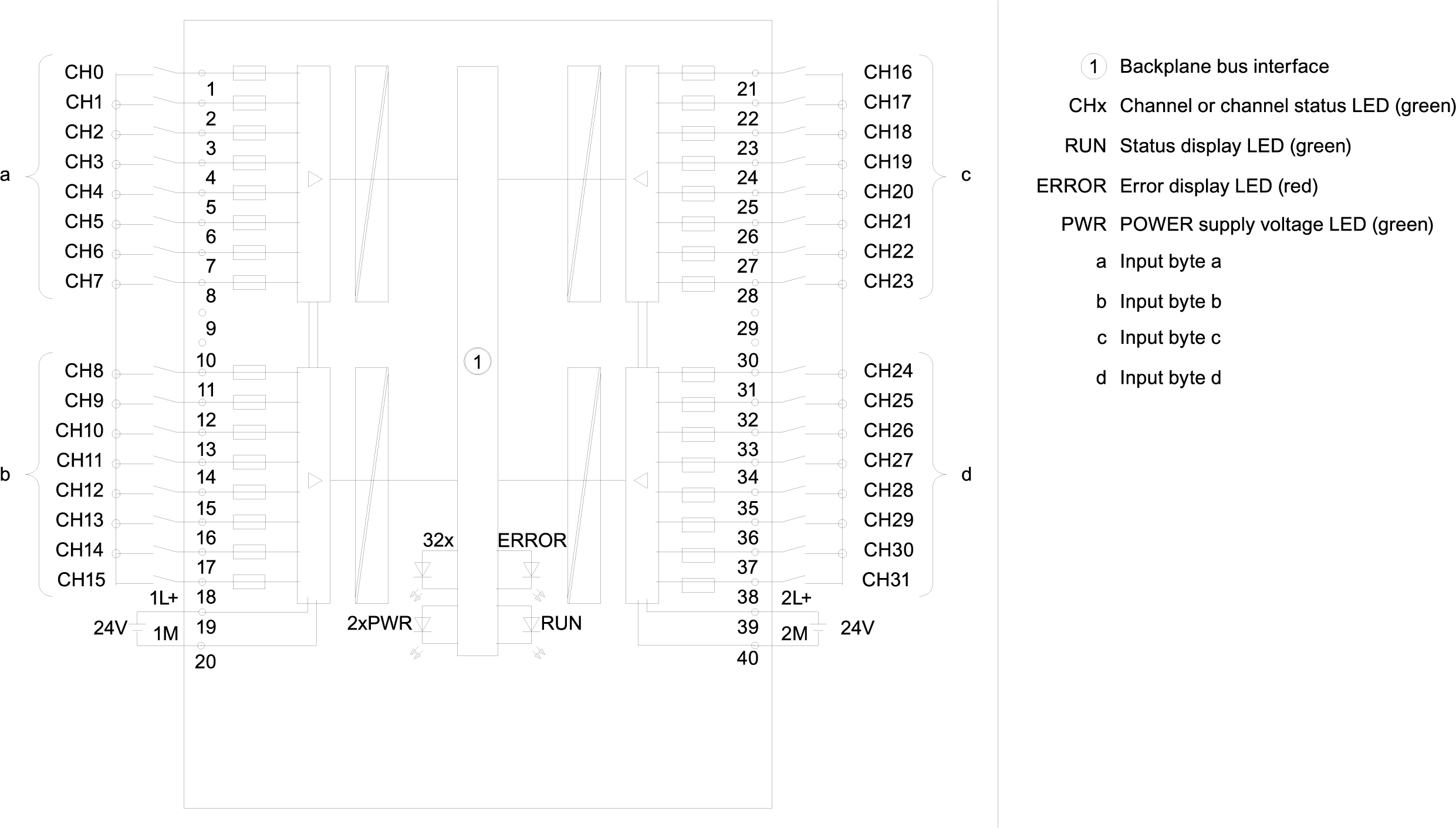 S7-1500, DI 32x24VDC HF