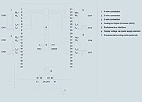 Siemens, S7-1500, AI 8xU/I/RTD/TC ST, 6ES7531-7KF00-0AB0