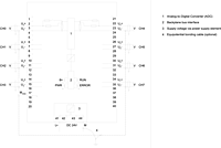 S7-1500, AI 8xU/I HS