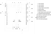 S7-1500, AI 8 X U/R/RTD/TC HF