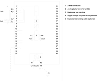 S7-1500, AI 4xU/I/RTD/TC ST